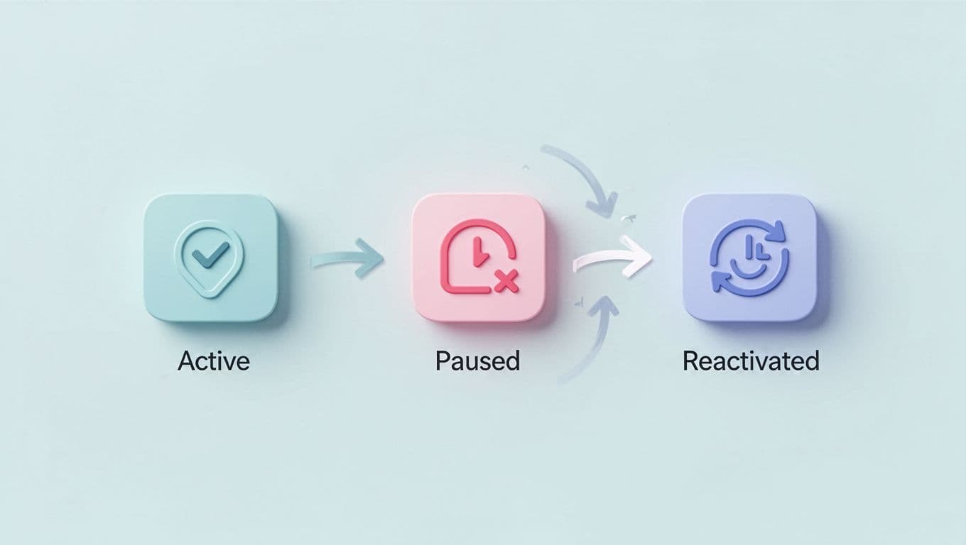 Flowchart icons show paused, canceled, and reactivated subscription states connected by arrows on light pastel background.