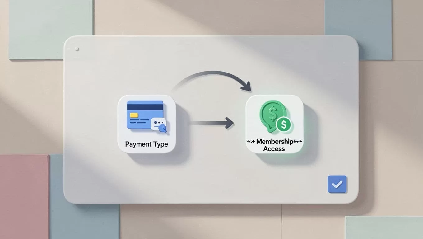 Dashboard screen shows Zapier connecting Stripe payment trigger icon to Skool access action icon.