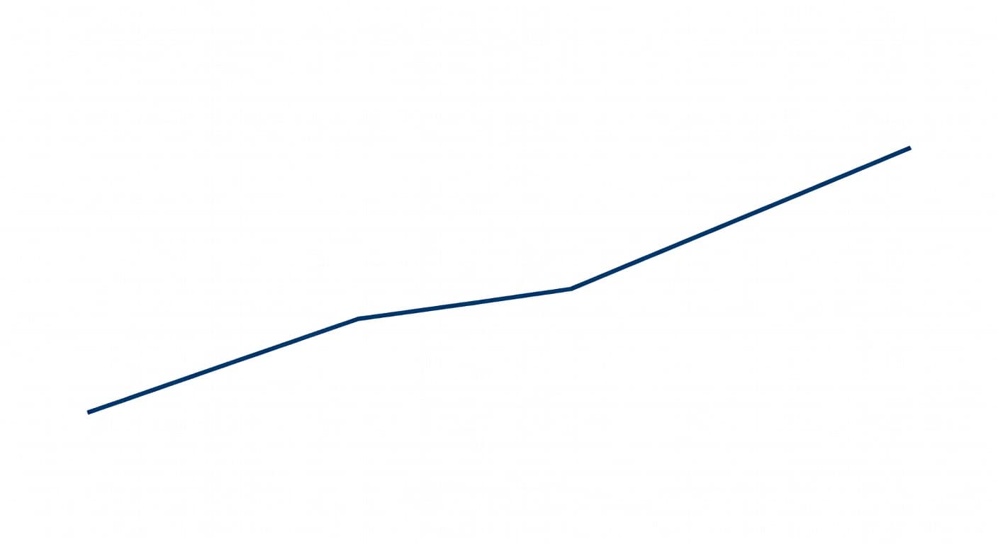 A clean, vector-style line graph displays a steady upward curve across a solid white backdrop. The smooth, minimalist aesthetic uses bold, simple shapes to highlight the upward business trajectory.