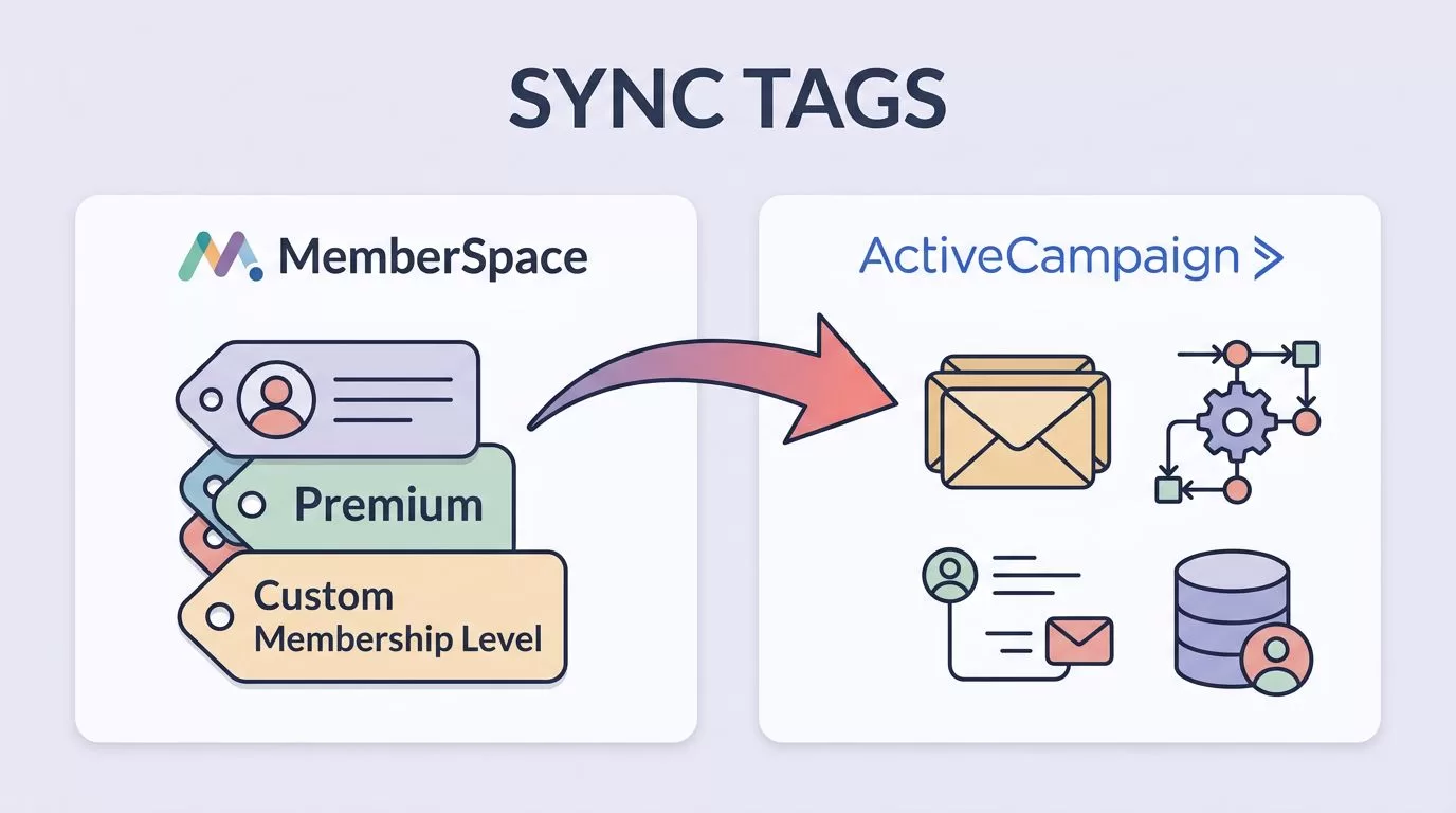 How I Sync MemberSpace Tags to ActiveCampaign