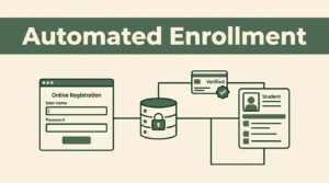 A vector graphic showing an online registration form connecting to a database and student profile.