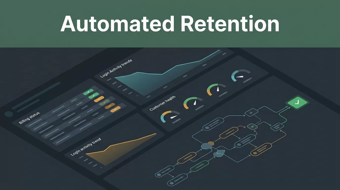 Drive Churn Reduction Automation Using Twin.so