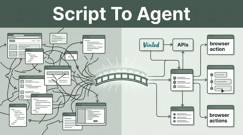 Vinted automation script
