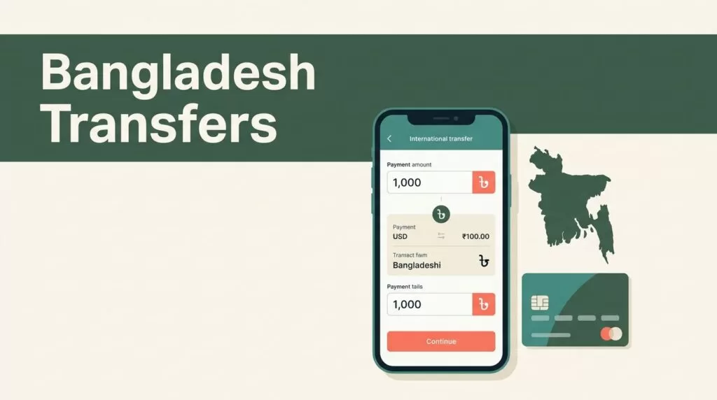 Send Money Online to Bangladesh Using Remitly