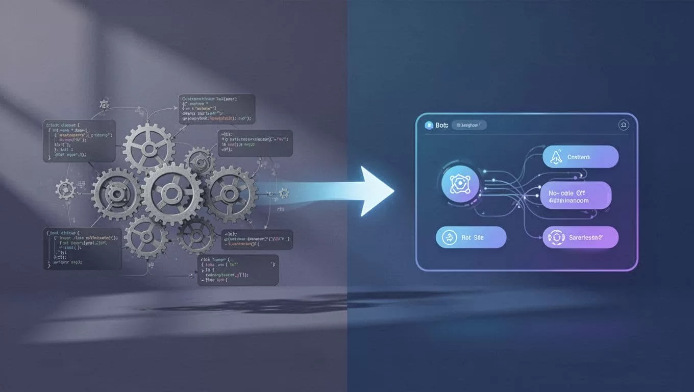 Connected chatbot steps move from a complex builder to a simple automation platform.