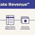 A pipeline links referrals, billing, commissions, and payouts under an indigo banner.