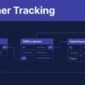 Navy graphic showing referral, CRM, and payout records connected by lines.