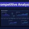 A dashboard tracks competitor pricing, launches, positioning, and sentiment on a timeline.