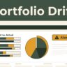 portfolio rebalancing alerts