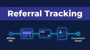 A glowing pathway connects an affiliate link, browser window, payment card, customer record, and commission check.