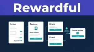 Rewardful dashboard showing revenue cards and a verified commission path to a partner wallet.