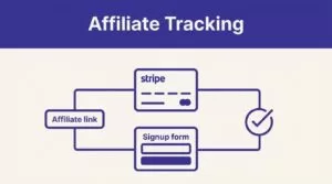 An affiliate tracking flow links a payment card, signup form, and conversion checkmark.