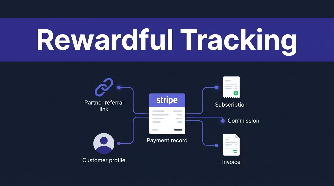 SaaS attribution dashboard linking a payment record to referral and commission nodes.