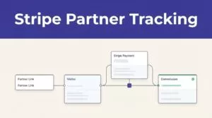 Indigo header above a diagram showing partner referrals moving to payment and commission.