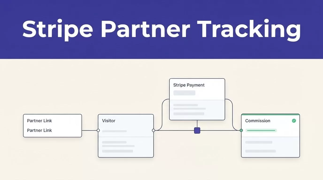 Indigo header above a diagram showing partner referrals moving to payment and commission.