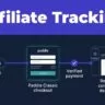 Affiliate link flows through checkout to a commission dashboard with a payment checkmark.