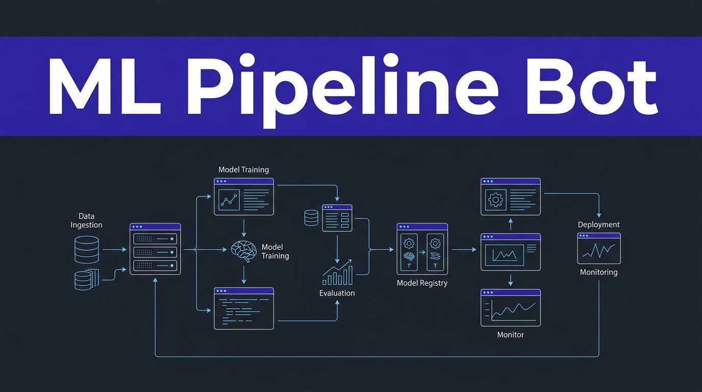 Connected machine-learning stages flow across dark server panels with blue and indigo highlights.