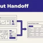 Finance panels connect to an approved payout ledger beneath a Payout Handoff header.
