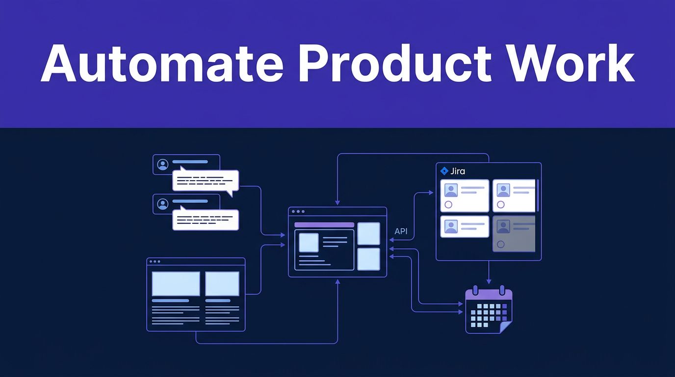 A central workflow hub connects feedback, research, tasks, APIs, and reports.