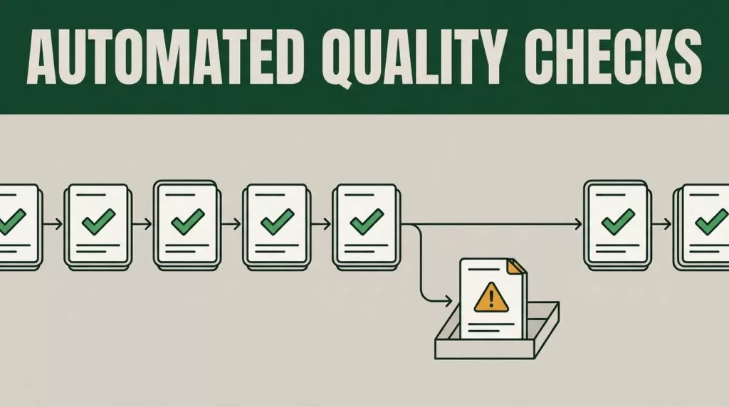 Dashboard cards pass quality checks while one amber exception moves to review.