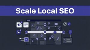 Local SEO listings, map pins, and workflow checks connect beneath an indigo headline band.