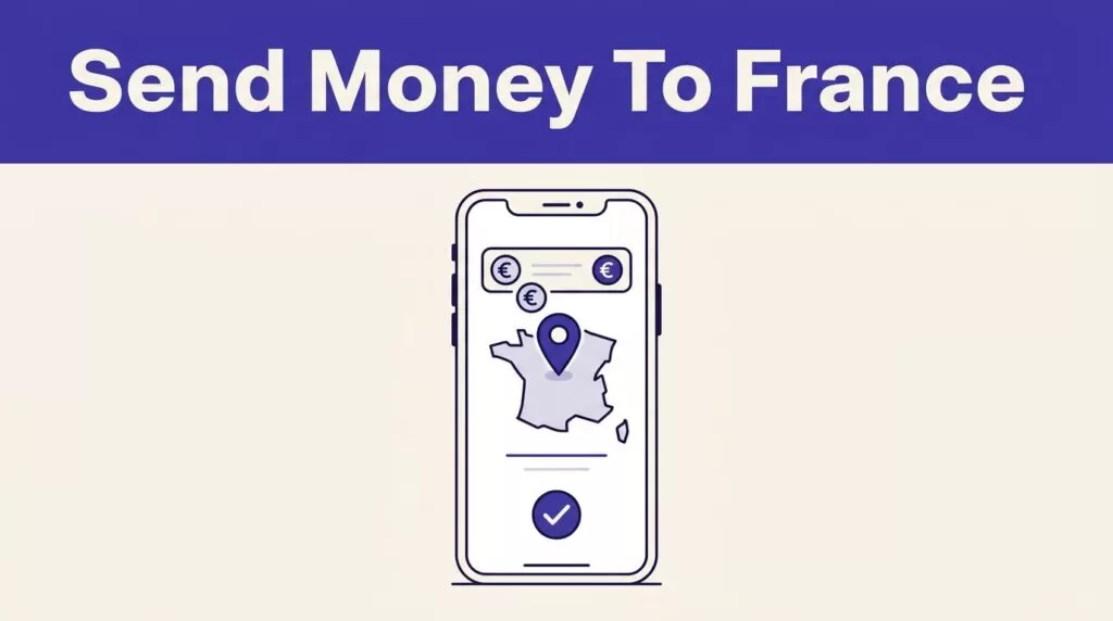A smartphone displays a euro transfer to France beneath an indigo headline band.