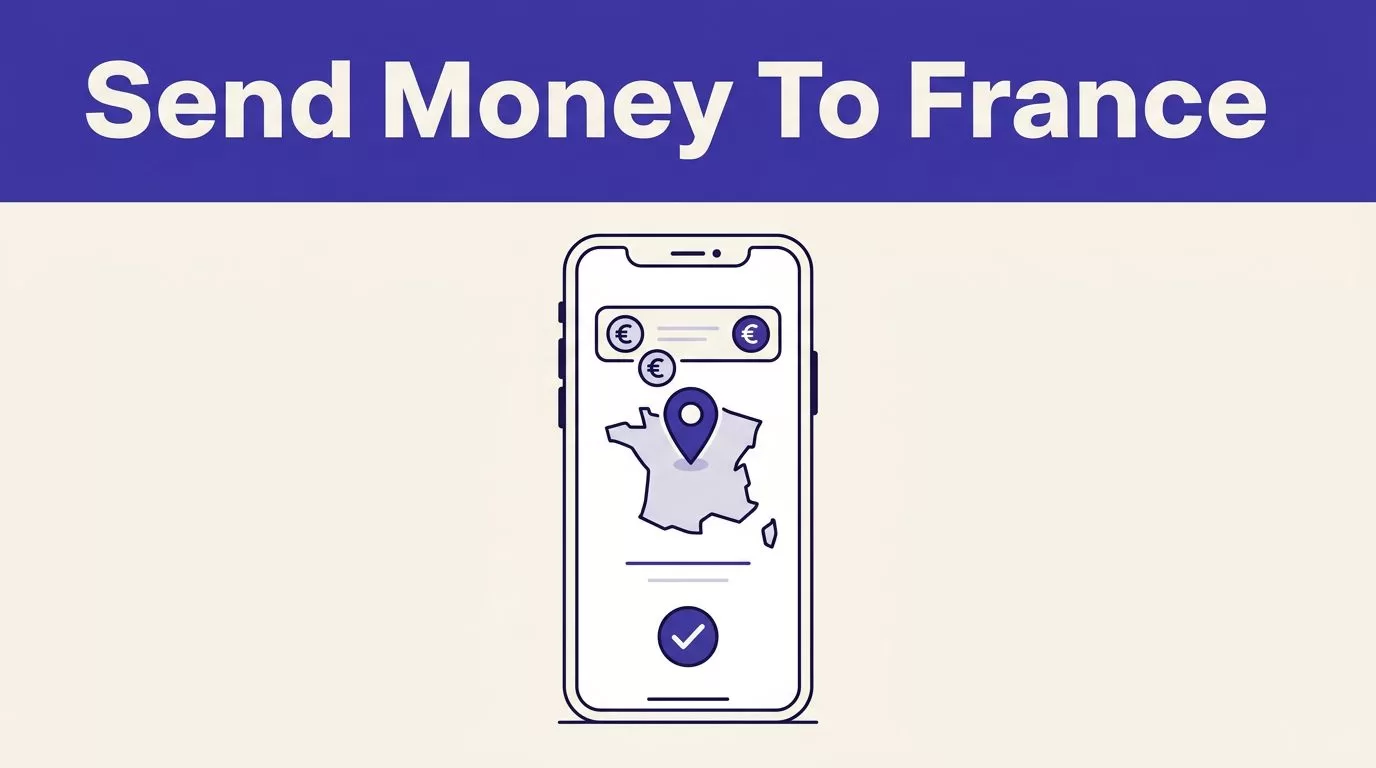 A smartphone displays a euro transfer to France beneath an indigo headline band.