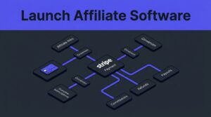 Indigo payment connections link affiliates, subscriptions, commissions, refunds, and payouts on a dark dashboard.
