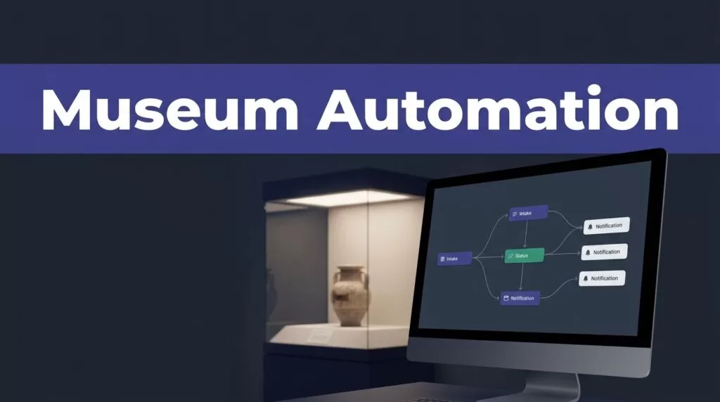 An artifact case and monitor with connected workflow nodes sit beneath an indigo Museum Automation banner.