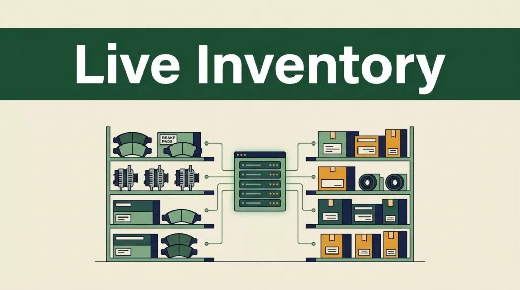 Automotive parts shelves connect to a glowing inventory database beneath a Live Inventory heading.