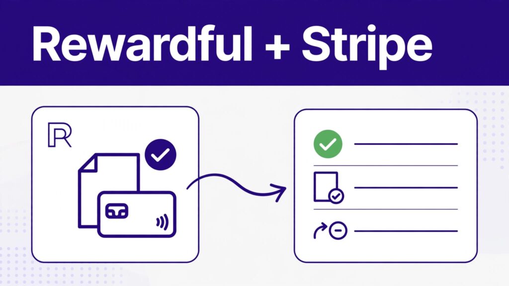 Dashboard showing a verified affiliate commission entering a payout ledger beneath a Rewardful + Stripe header.