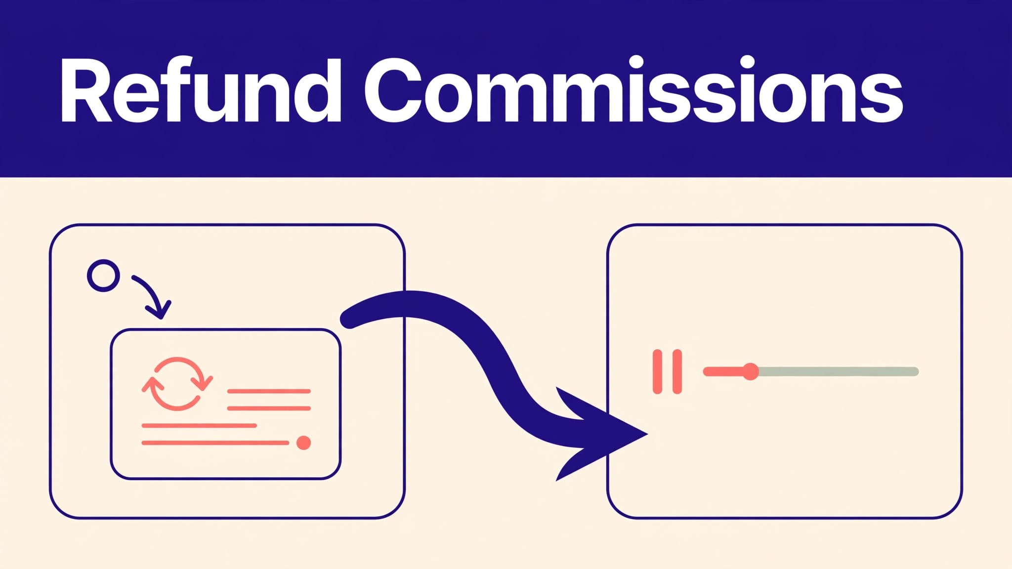 Rewardful refund commissions