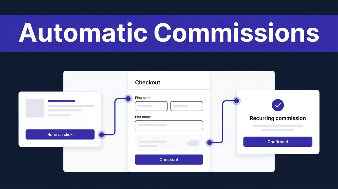 Dashboard showing a referral click flowing through checkout to recurring commission confirmation.