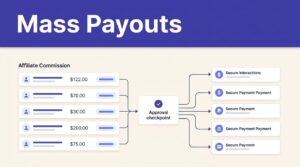 Finance dashboard showing affiliate commissions moving through approval to payment destinations.