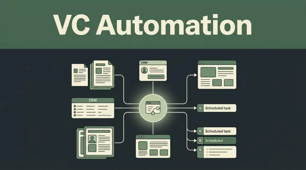 venture capital automation