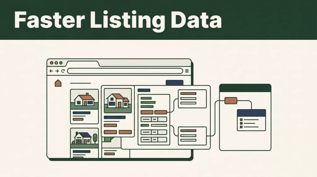 A browser window shows property listings flowing into a connected data workflow.
