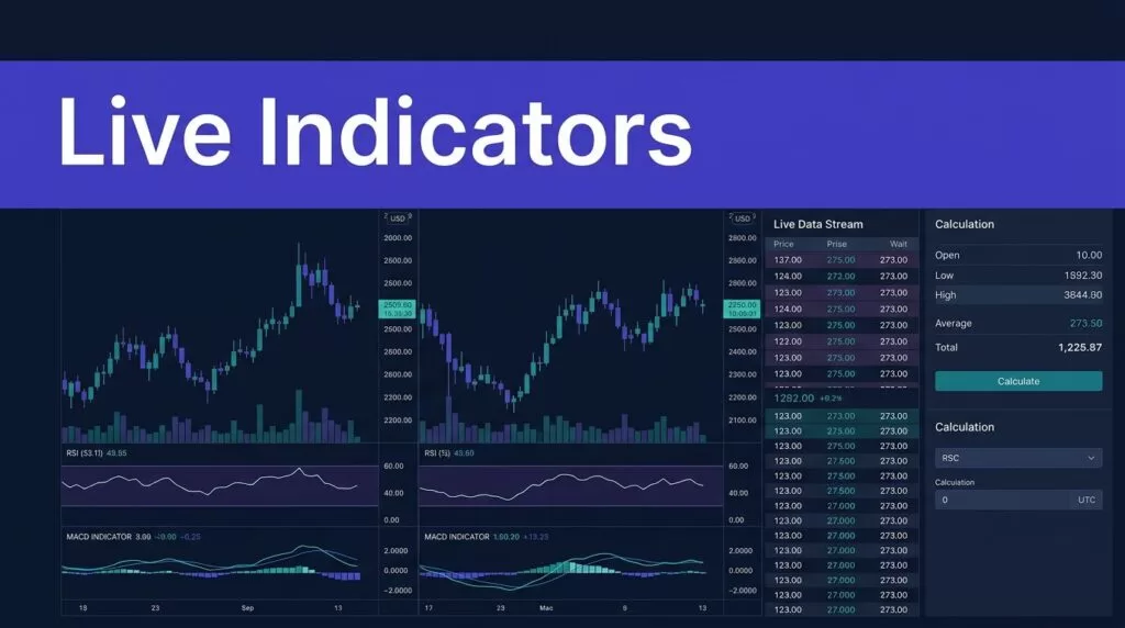 Navy dashboard showing candlestick charts, RSI, MACD, and a live data stream.