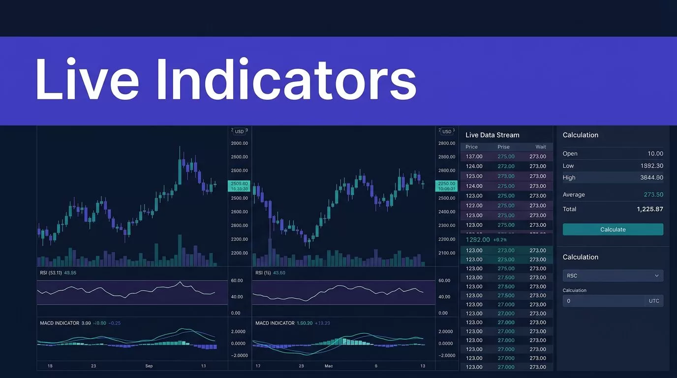Navy dashboard showing candlestick charts, RSI, MACD, and a live data stream.
