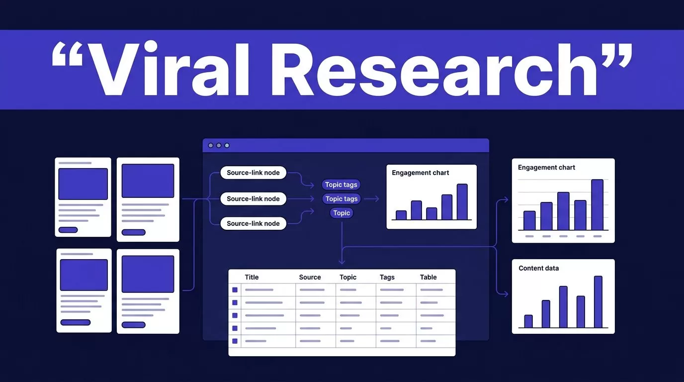 A navy research dashboard with content cards, charts, tags, and a central data table.