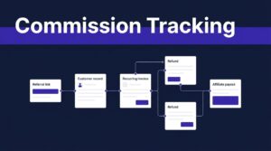 Analytics dashboard showing connected referral, customer, invoice, refund, and affiliate payout cards.