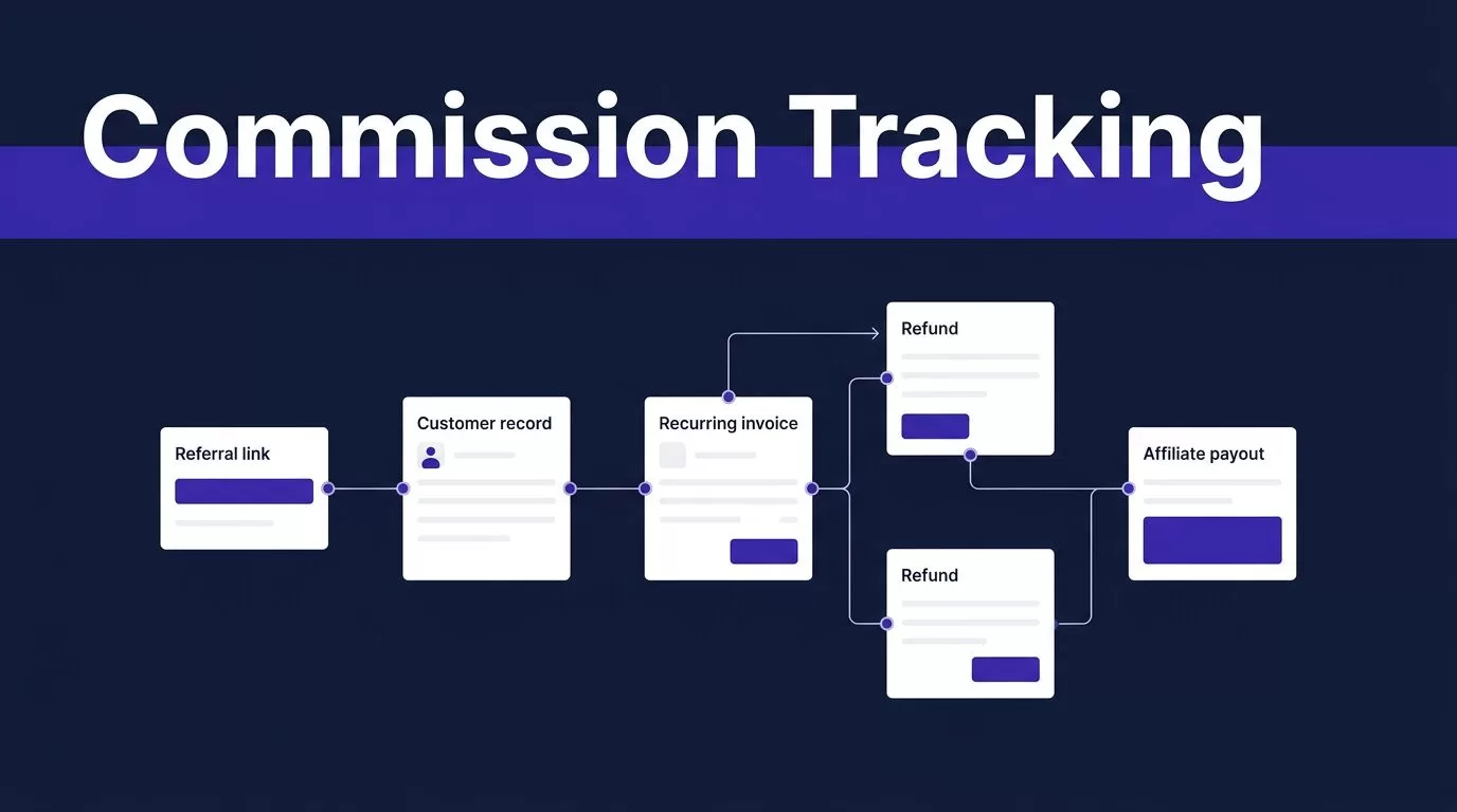 Analytics dashboard showing connected referral, customer, invoice, refund, and affiliate payout cards.
