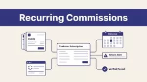 A subscription record links invoices, a renewal calendar, a refund alert, and a verified payout symbol.