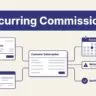 A subscription record links invoices, a renewal calendar, a refund alert, and a verified payout symbol.