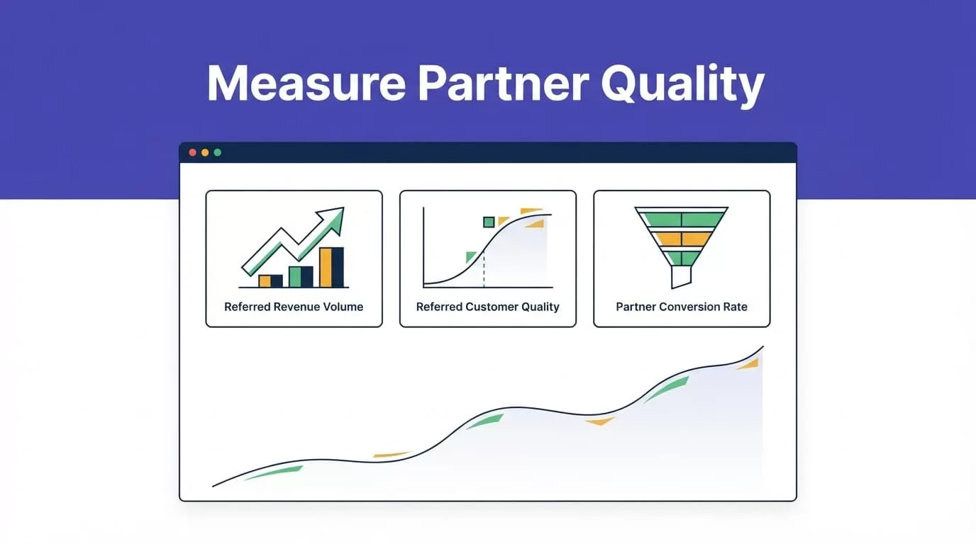 Analytics panel showing revenue growth and referred customer quality metrics.