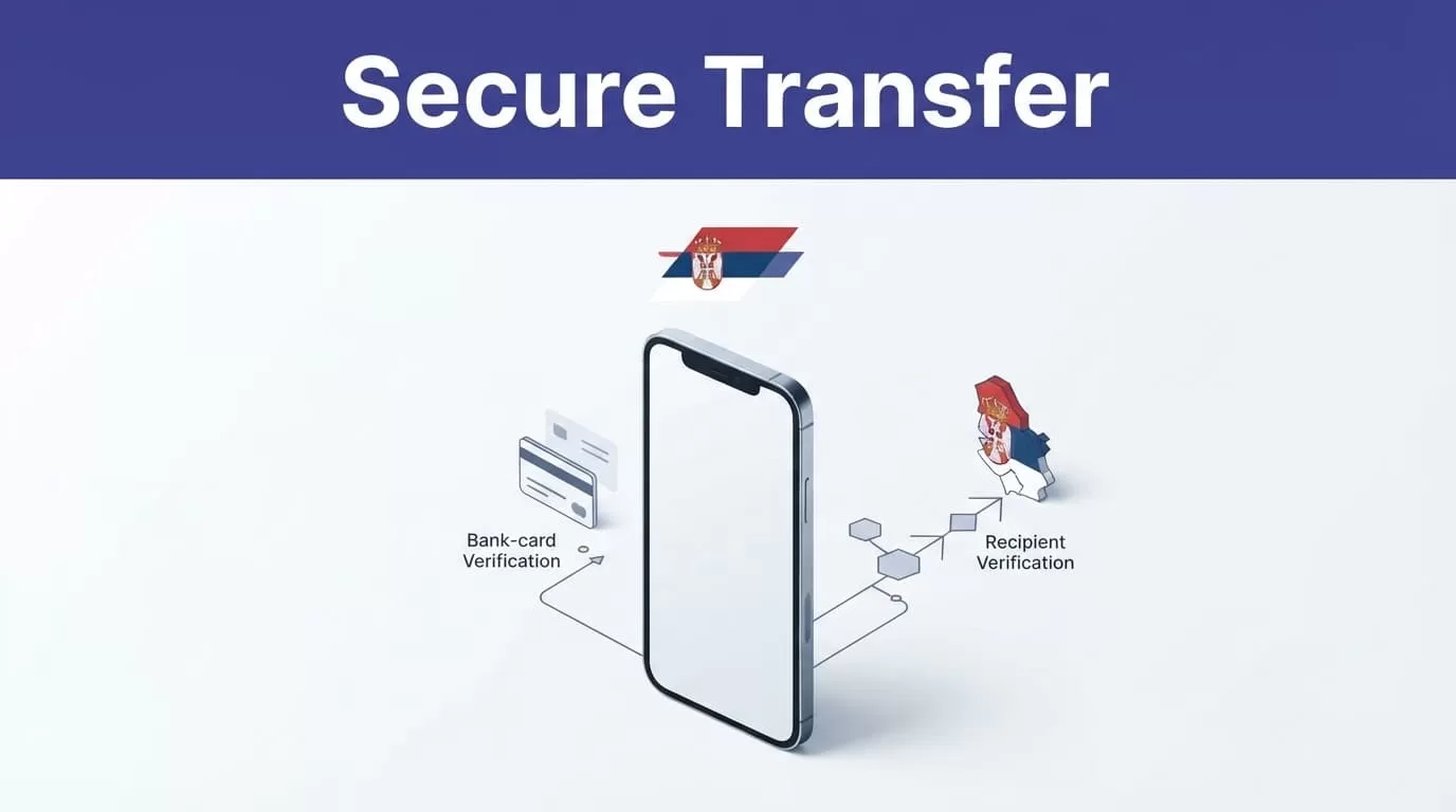 Smartphone showing a secure money transfer path to Serbia on a light background.