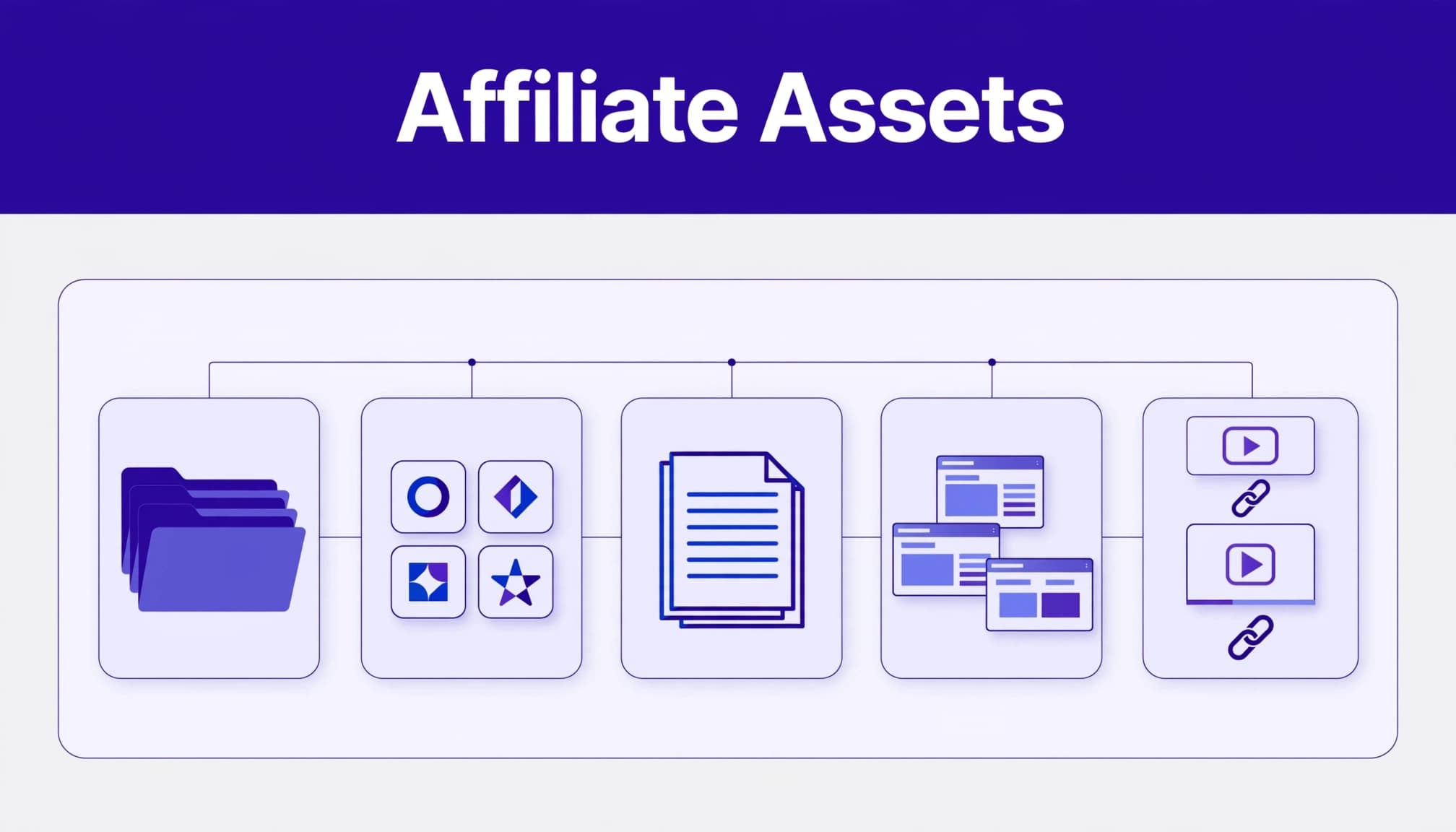 Organized affiliate resources appear in grouped folders and cards within a clean central library panel.