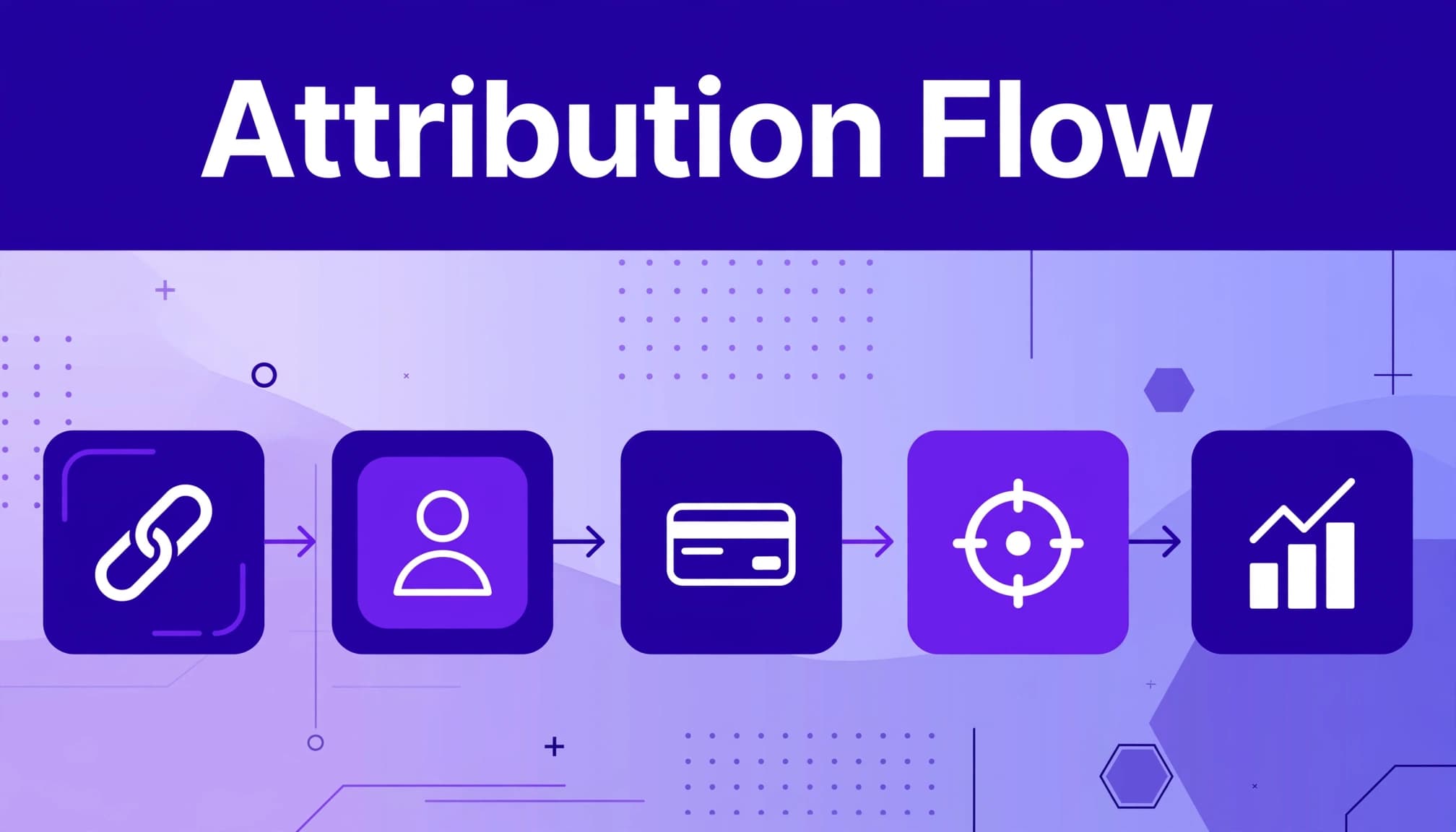 Five connected stages show an affiliate referral moving from click to commission report.
