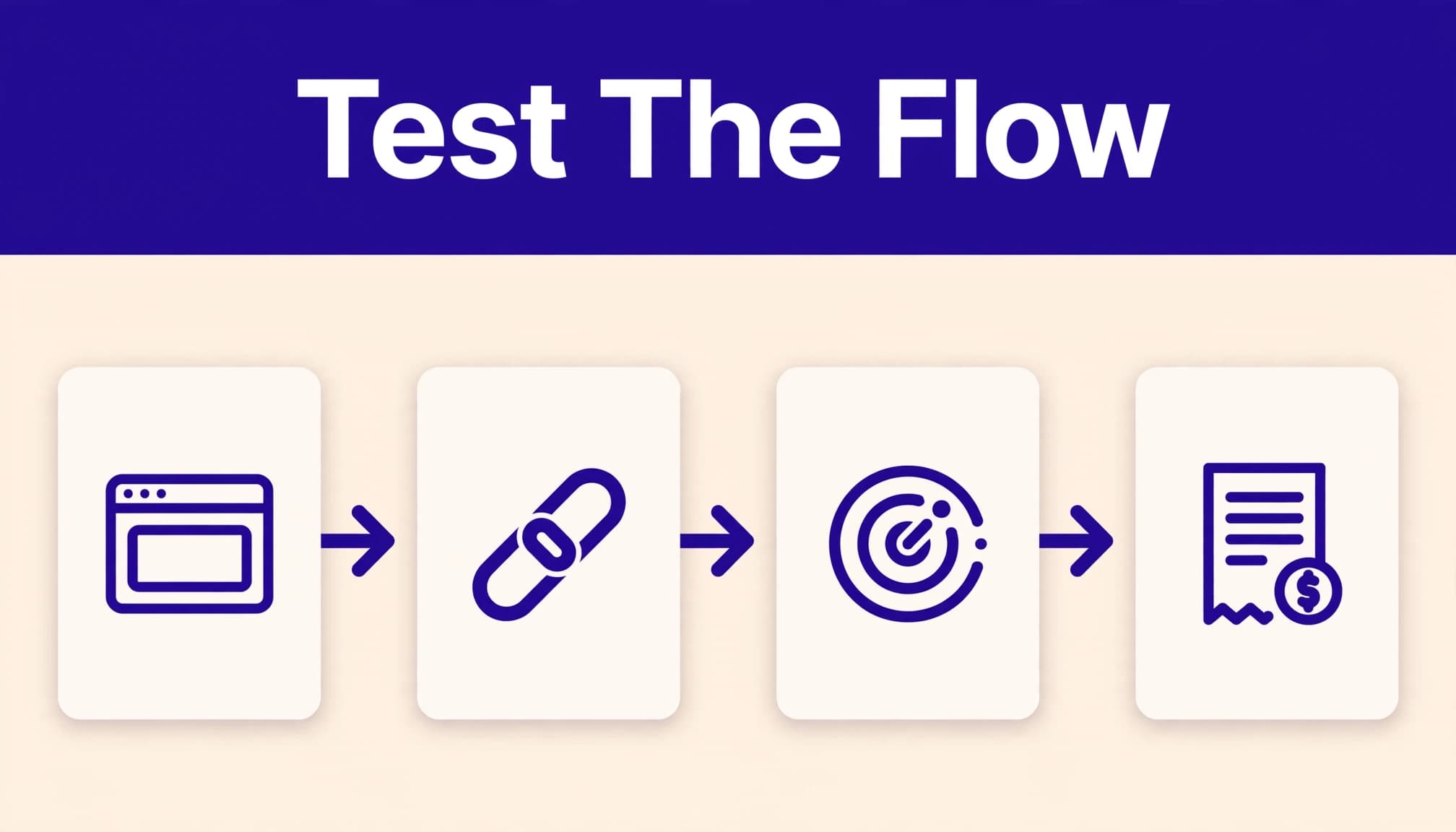 Four connected cards show an affiliate path from signup through referral tracking to commission.