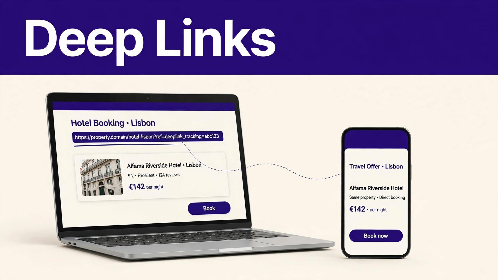 Laptop and smartphone display matching Lisbon hotel offers beneath a Deep Links header.