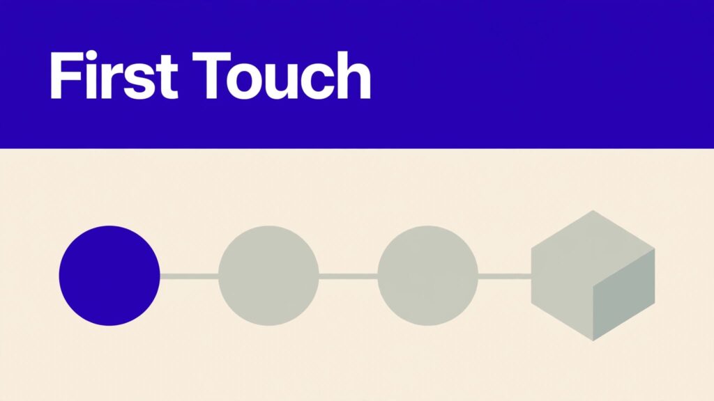 Indigo First Touch header above a referral path with three nodes and a checkout destination.